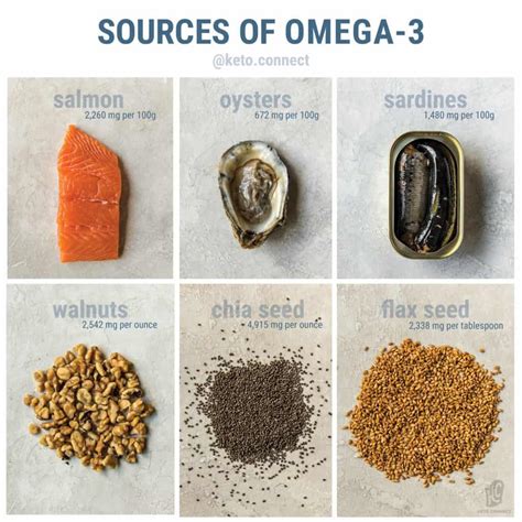 sardines omega 3 6 ratio